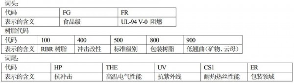 杜邦PET命名規(guī)則